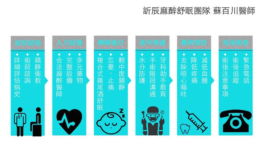 鎮靜內容